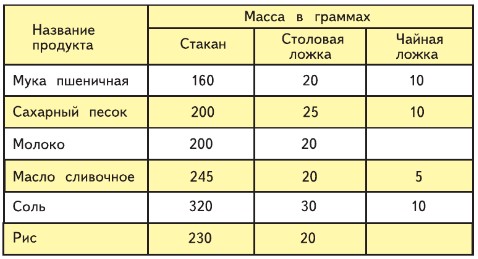 математика 4 класс Моро, Бантова - 2 часть страница 9, номер 3