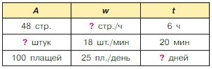 Учебник по математике 4 класс Петерсон - Часть 1, станица 95, номер 7, год 2022.