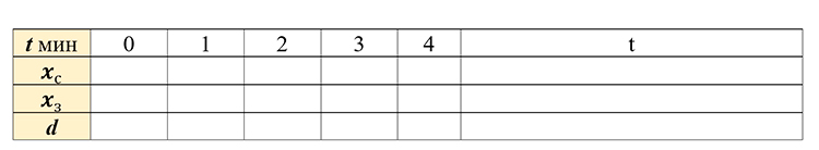 Учебник по математике 4 класс Петерсон - Часть 2, станица 76, номер 3, год 2019-2022.