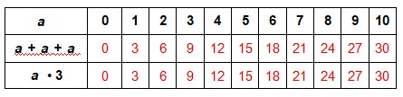математика 2 класс Петерсон 2 часть страница 74. Номер 5 ответ