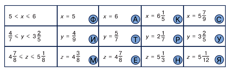 Учебник по математике 4 класс Петерсон - Часть 2, станица 92, номер 10, год 2019-2022.