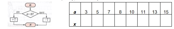математика 2 класс Петерсон 2 часть страница 54. Номер 5