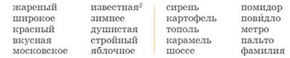 Русский язык 3 класс 2 часть учебник Канакина, Горецкий страница 27, задание 43