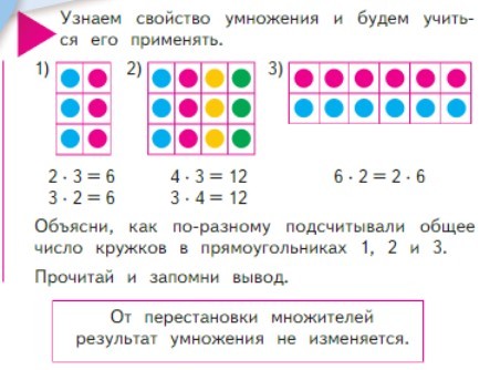 математика 2 класс Моро, Волкова, Бантова, Бельтюкова - 2 часть страница 30 задание вверху