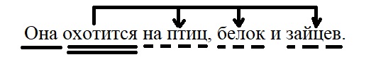 Русский язык 4 класс учебник Канакина, Горецкий 1 часть, задание 245. Синтаксический разбор