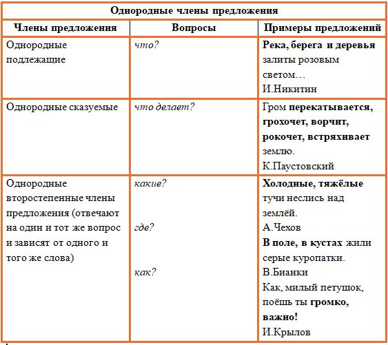 Русский язык 4 класс, Канакина, Горецкий. Учебник 1 часть, Упражнение 37, год 2023