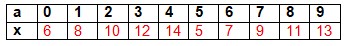 математика 2 класс Петерсон 2 часть страница 84. Номер 2 ответ