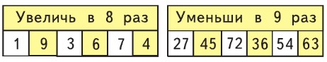 математика 3 класс Моро, Волкова, Бантова, Бельтюкова - 1 часть страница 77. Номер 28