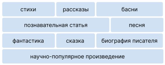 Литературное чтение 4 класс, Климанова, Горецкий, 2 часть, страница 106, номер 1. 2023 год.