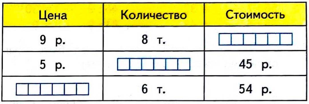 Рабочая тетрадь по математике 3 класс Моро, Волкова - 1 часть страница 61