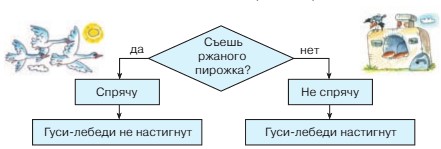 математика 2 класс Петерсон 2 часть страница 15. Номер 1. 2022 год.