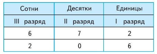 математика 4 класс Моро, Бантова - 1 часть страница 4, номер 3