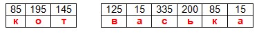 математика 2 класс Петерсон 2 часть страница 75. Номер 10 ответ