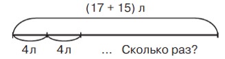 математика 2 класс Петерсон 3 часть страница 29. Номер 8. 2022 год.