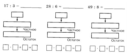 математика 2 класс Петерсон 3 часть страница 94. Номер 3