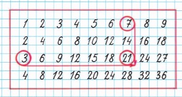 Математика 2 класс Моро, Волкова, Бантова, Бельтюкова - 2 часть страница 74, номер 1, 2024 год.