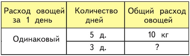 математика 3 класс Моро, Волкова, Бантова, Бельтюкова - 1 часть страница 36, номер 1