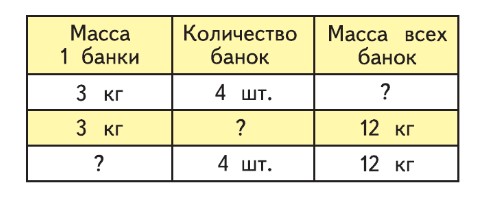 Математика 3 класс Моро, Волкова, Бантова, Бельтюкова - 1 часть страница 67