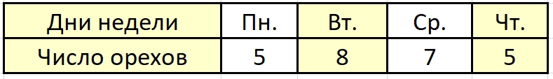 математика 2 класс Моро, Волкова, Бантова, Бельтюкова - 1 часть страница 51. Номер 2