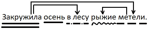 Русский язык 4 класс - учебник Канакина, Горецкий 1 часть. Cтраница 132. Номер 258. Год 2023.