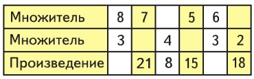 математика 3 класс Моро, Волкова, Бантова, Бельтюкова - 1 часть страница 24, номер 2