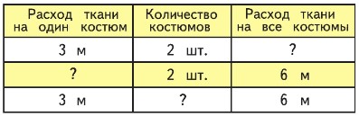 математика 3 класс Моро, Волкова, Бантова, Бельтюкова - 1 часть страница 25, номер 3