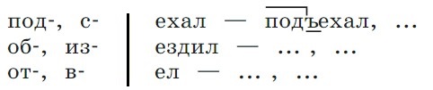 Русский язык 3 класс, Канакина, Горецкий. Учебник 1 часть, Упражнение 268
