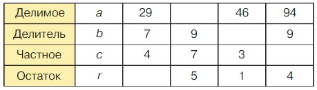 Учебник по математике 4 класс Петерсон - Часть 1, станица 32, номер 8, год 2022.