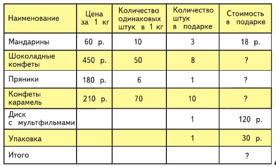 математика 4 класс Моро, Бантова - 1 часть страница 71, номер 1