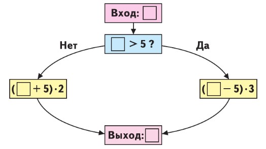 Математика 3 класс Моро, Волкова, Бантова, Бельтюкова - 1 часть страница 89