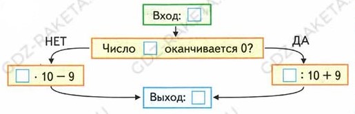 Рабочая тетрадь по математике 3 класс Моро, Волкова - 2 часть страница 71