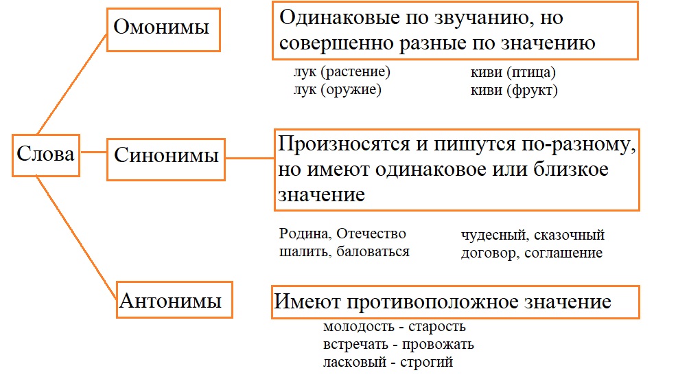 Русский язык 4 класс, Канакина, Горецкий. Учебник 1 часть, Упражнение 70