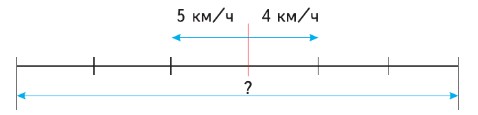 математика 4 класс Моро, Бантова - 2 часть страница 33, номер 125, задача 1