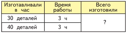 математика 3 класс учебник 2 часть Моро страница 69.