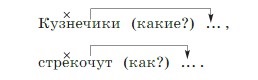 русский язык 3 класс учебник Канакина 1 часть страница 32 задание 51