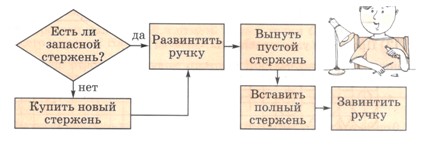 математика 2 класс Петерсон 2 часть страница 28. Номер 1