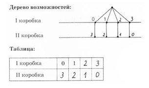 математика 2 класс Петерсон 3 часть страница 101. Номер 4 ответ